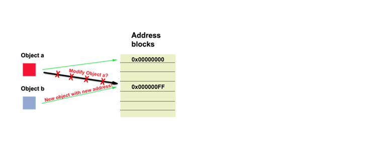 Immutable object