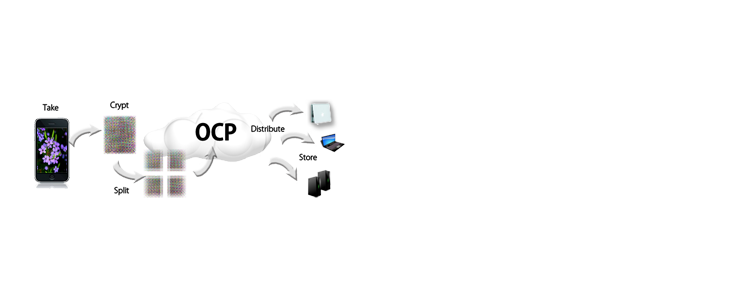 File storage