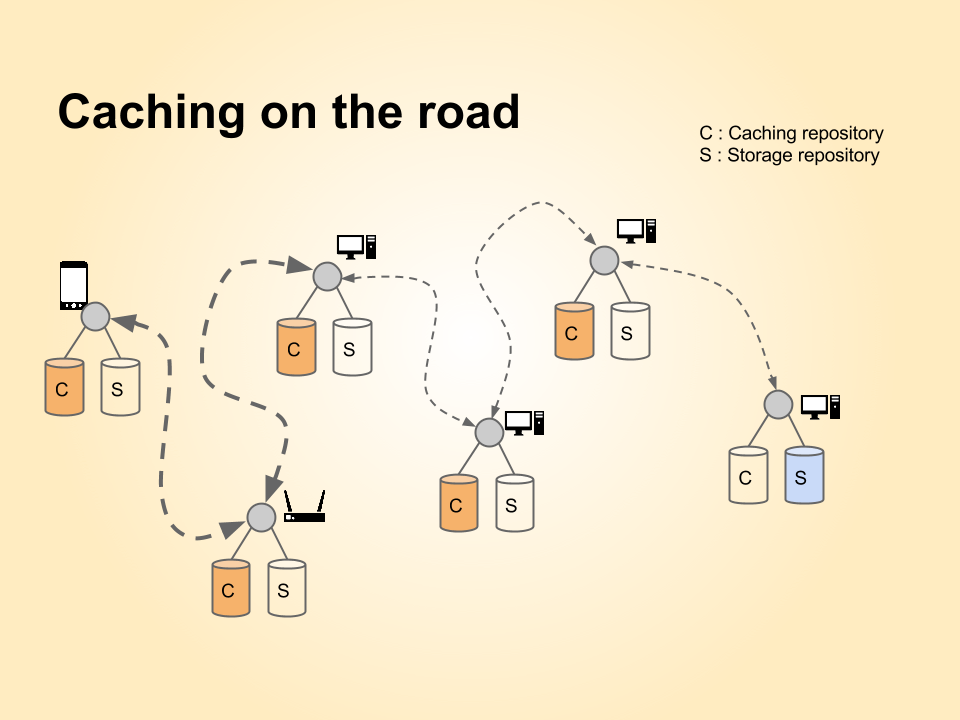 Cache on the road mechanism